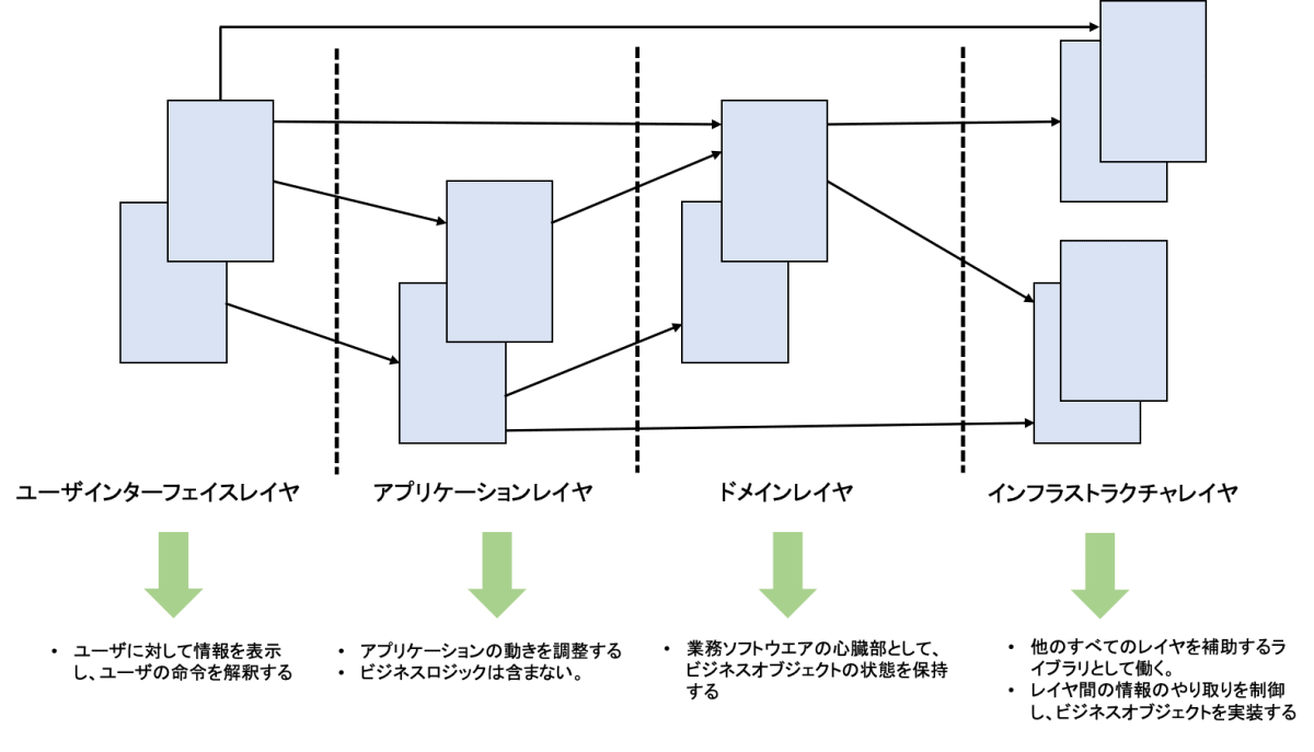 レイヤーアーキテクチャ図.png