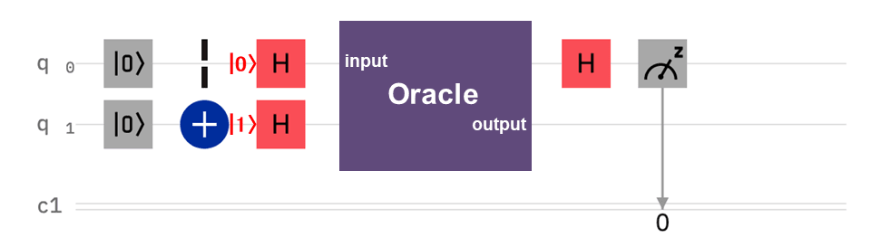 Deutsch algorithm