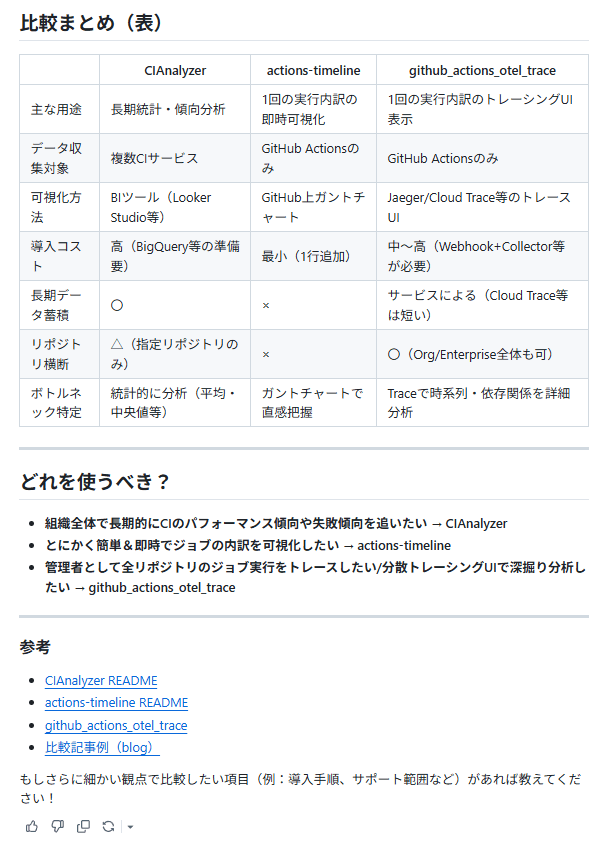 比較表