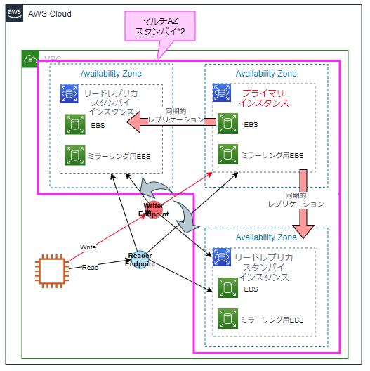 rds-multi-az-2