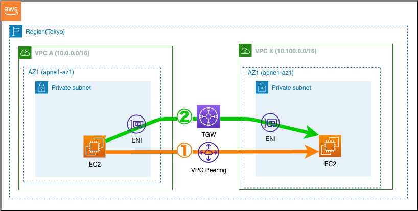 vpc-arch-2