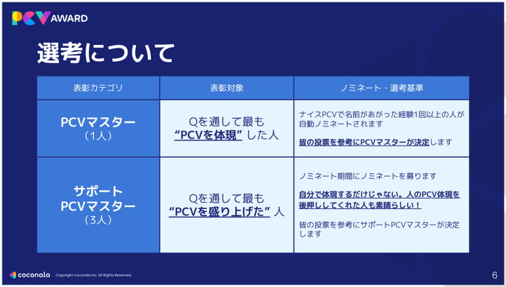 選考について