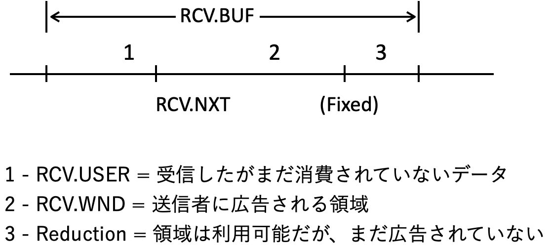 fig17