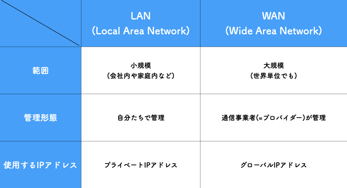 LANとWANの違い.png