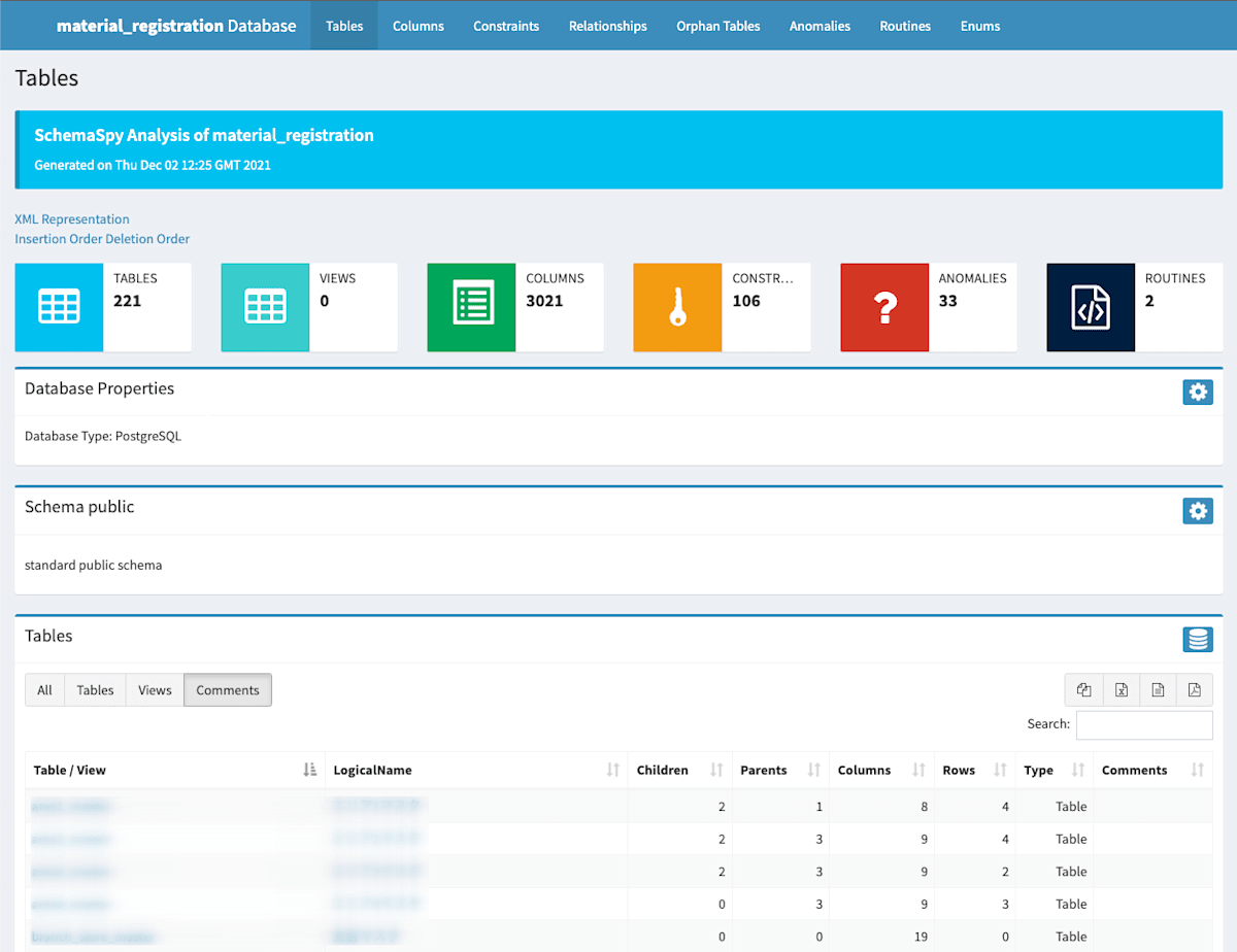 schemaspyで出力されるテーブル定義書