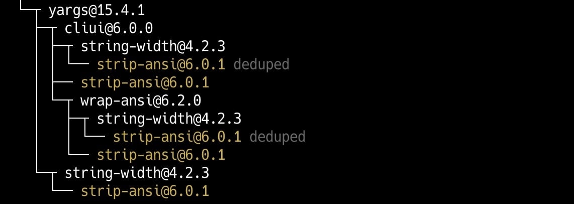 logical dependency tree