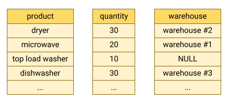 bigquery_column_format