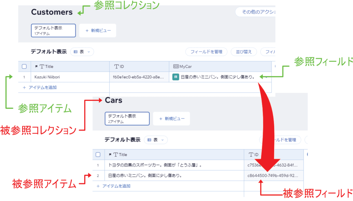 参照と被参照