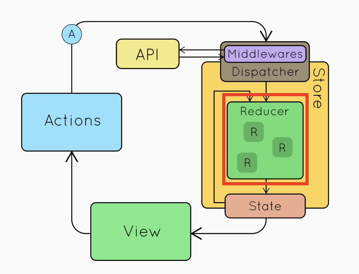 redux_fig7.png