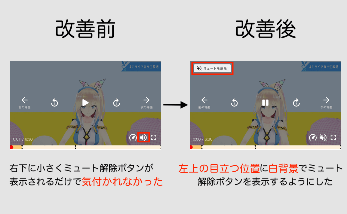 ミュート解除の改善
