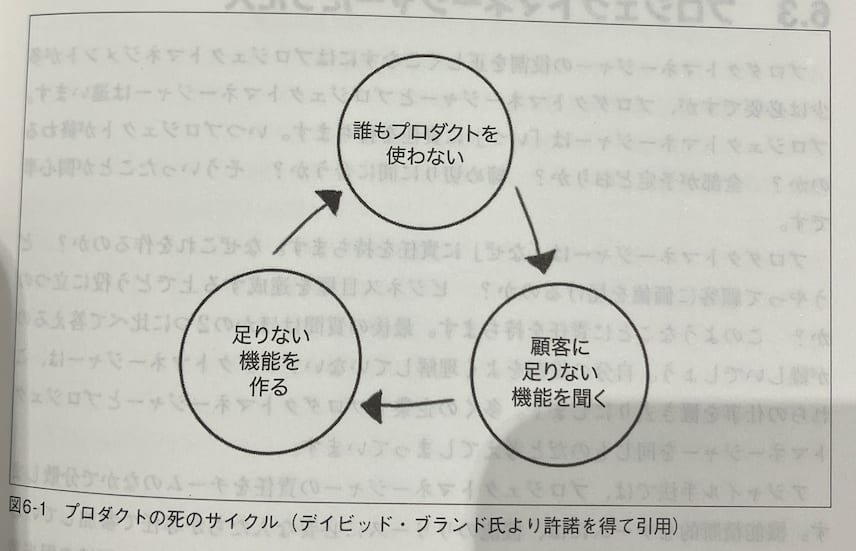 死のサイクル
