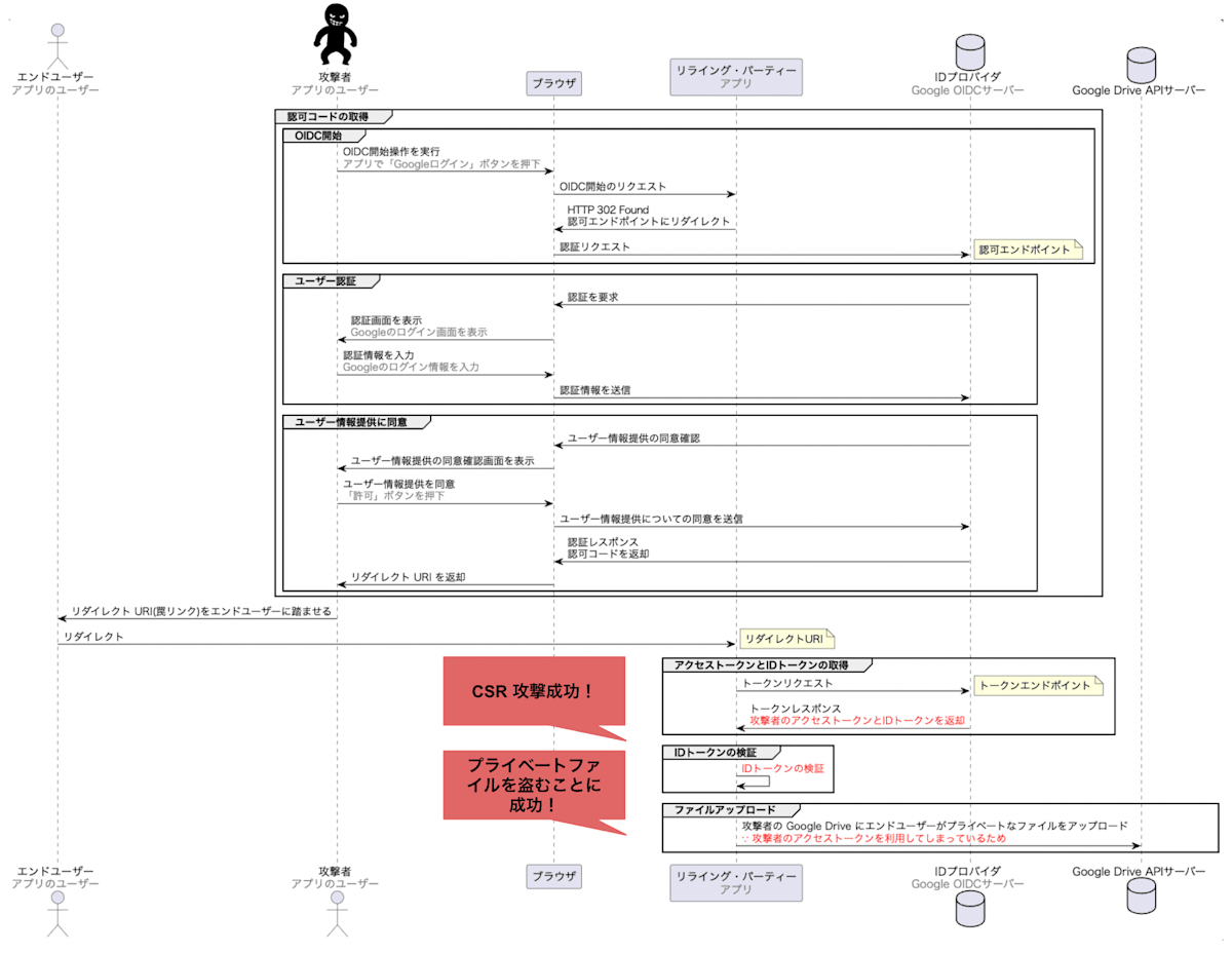 OIDC CSRF 攻撃成功