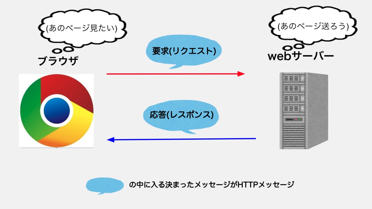 スクリーンショット 2020-11-05 9.09.35（2）.png