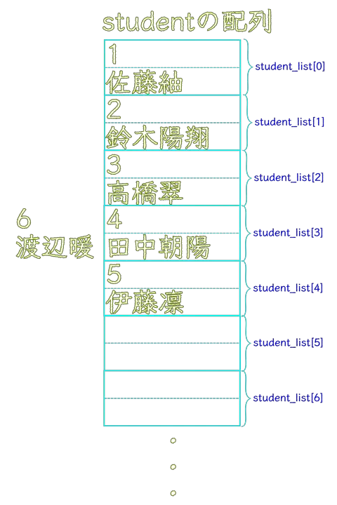 データの挿入
