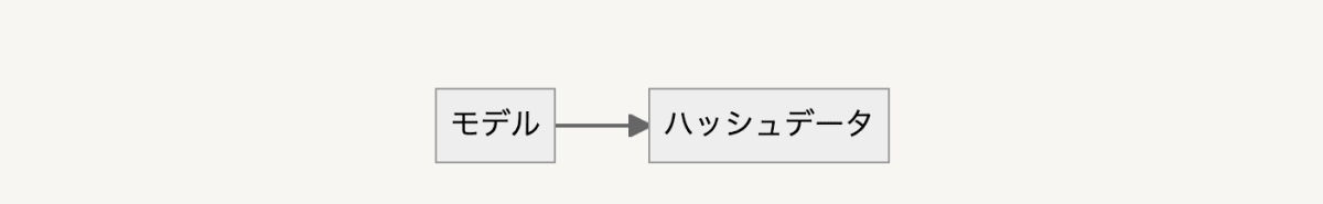 スクリーンショット 2022-03-16 11.05.58.png