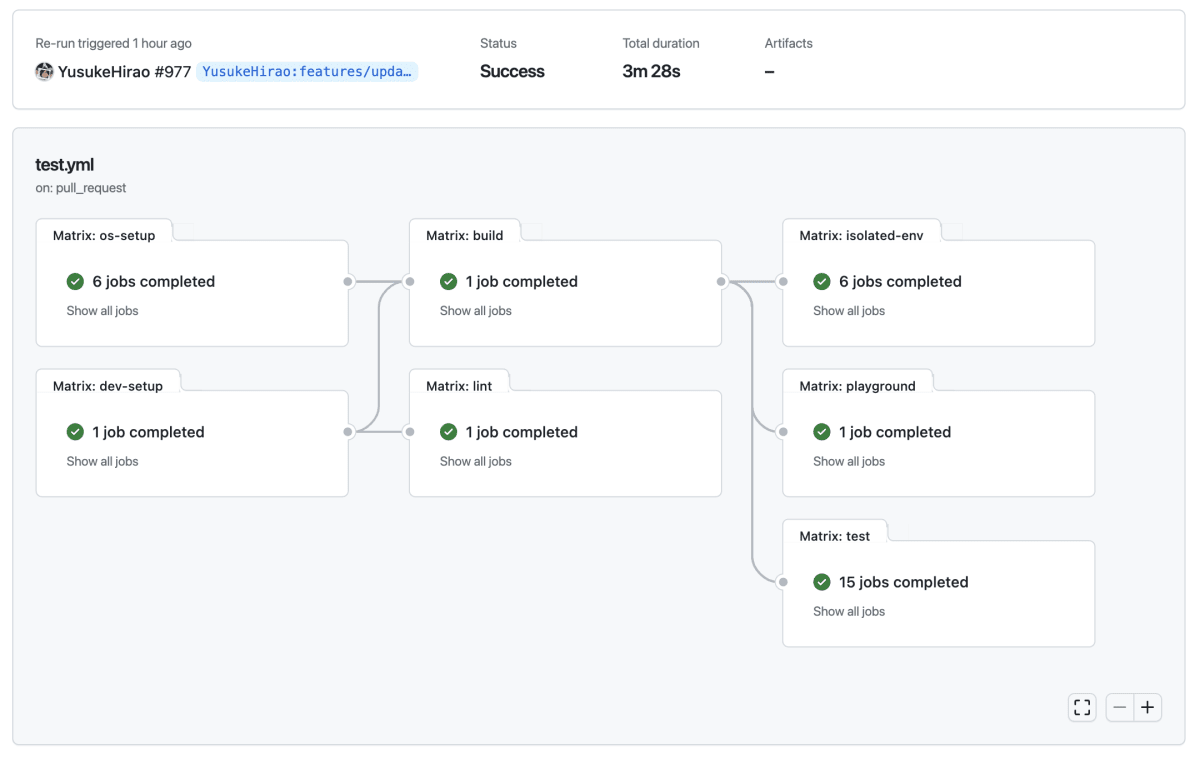 スクリーンショット: GitHub Actionsのワークフロー