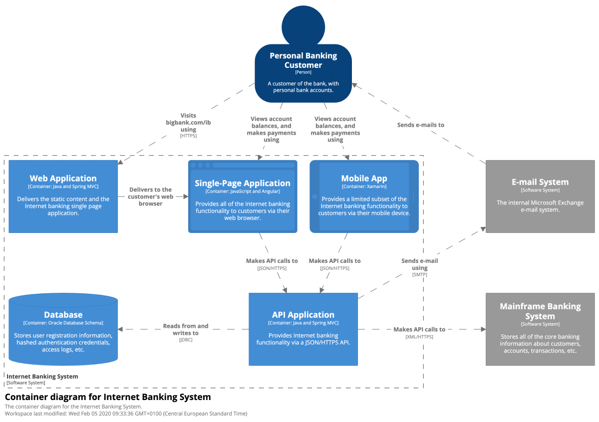 bigbankplc-SystemContext