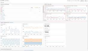 CloudWatchDashboards