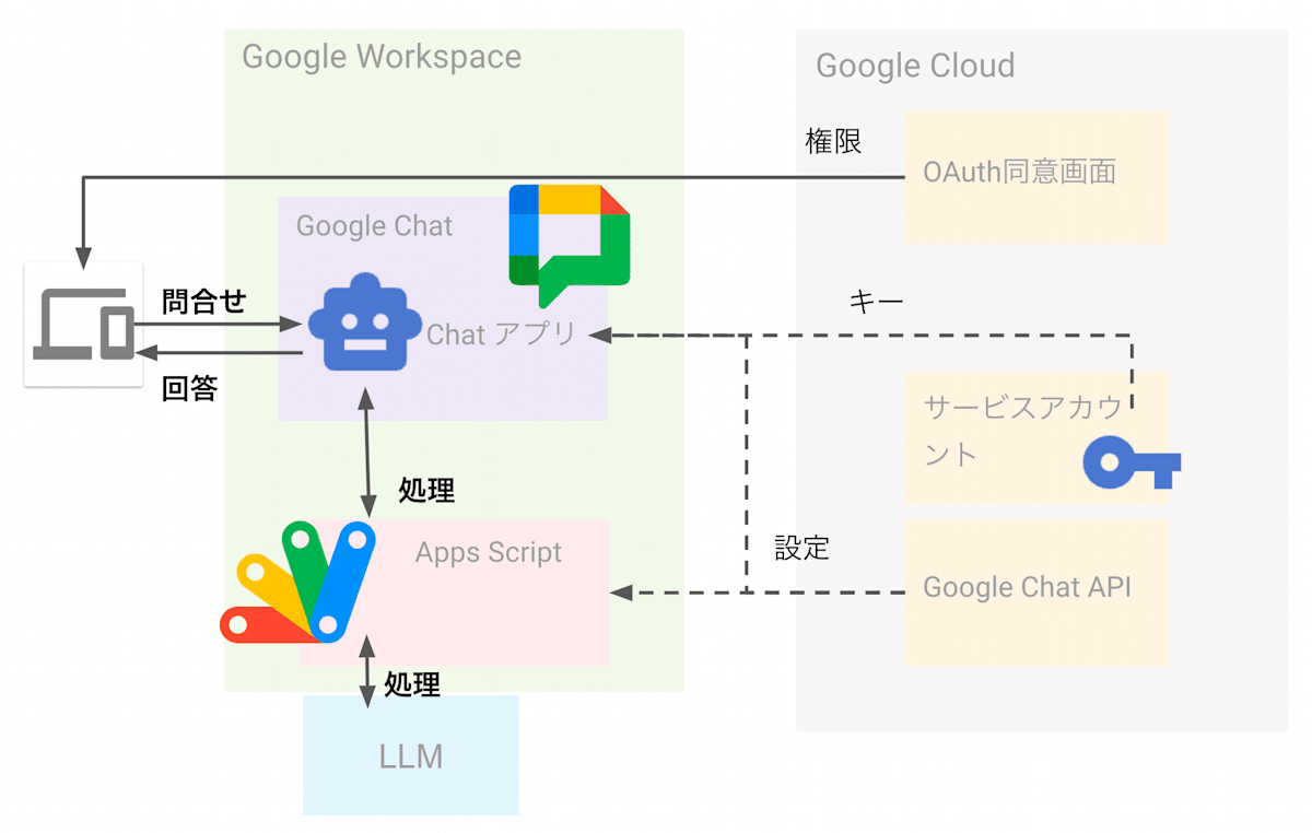 全体構成図