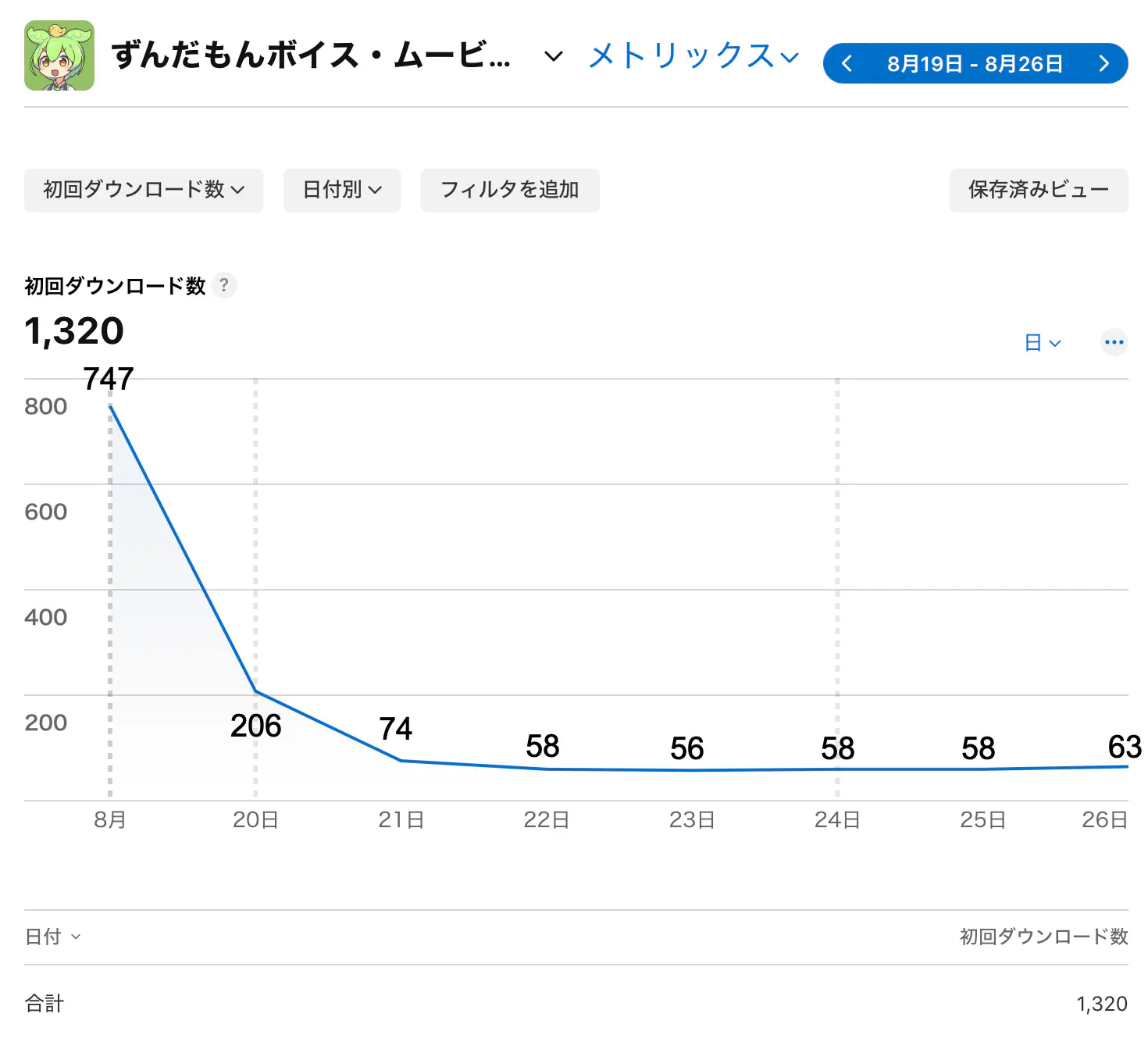 iOS版のダウンロード数（合算）