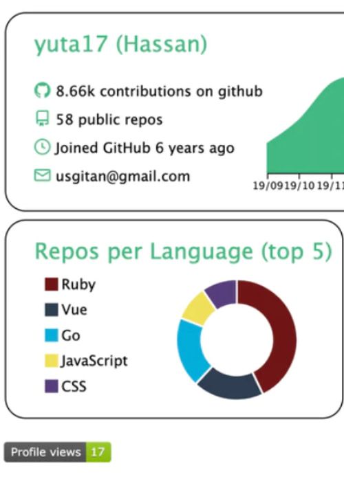 10分で自分のGitHubプロフィールをカッコ良くする