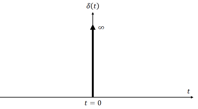 インパルス信号