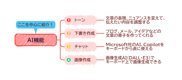 ai_func