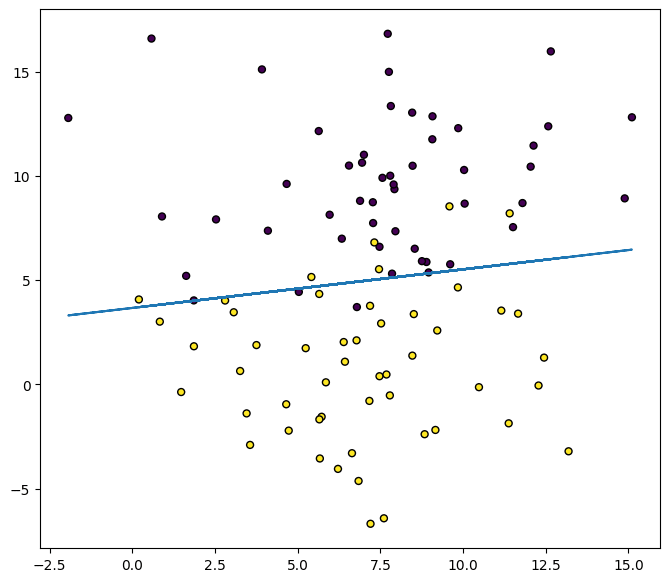 plot_boundary1
