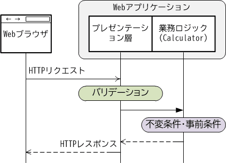 おすすめ Argument リクエスト Exception様 Argument リクエスト - 2点