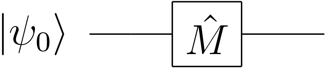 簡単な量子回路