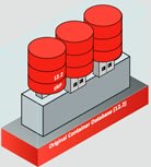 cdb