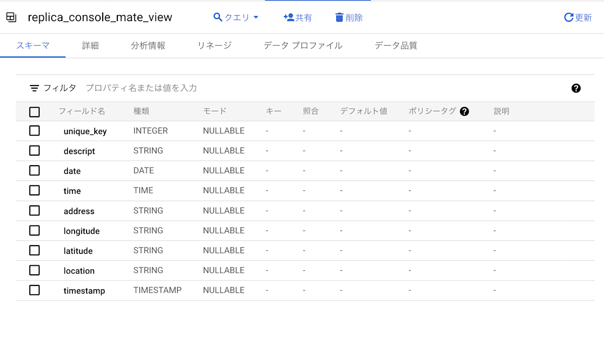 マテリアライズドビューのレプリカのスキーマ