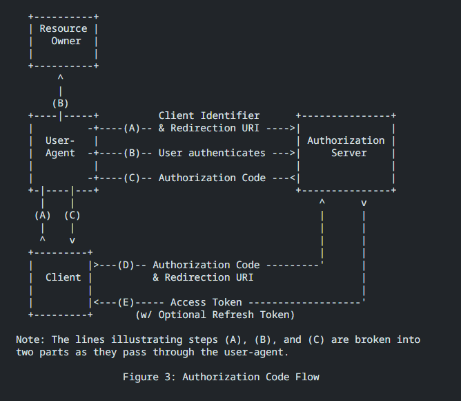 02-authorization-flow