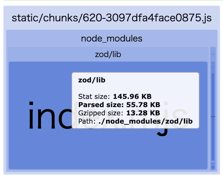 zod/libのバンドルチャンクサイズを表示している。Parsed size:55.78KB, Gzipped size:13.28KB