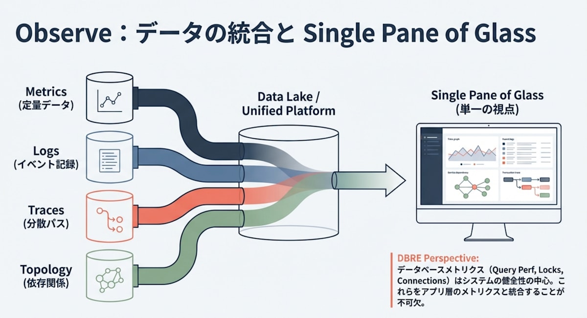 Three Physical Layers Three Physical Layers