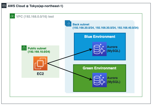 rds-bg-ex08