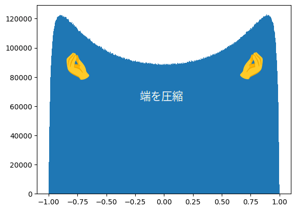 圧縮