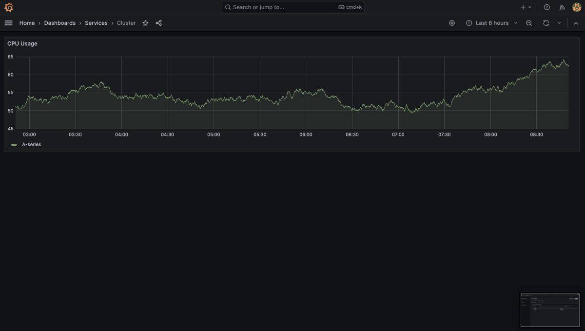 Grafana