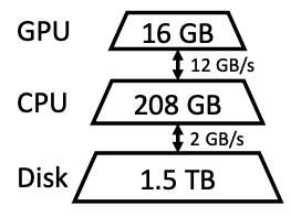 flexgen_memory