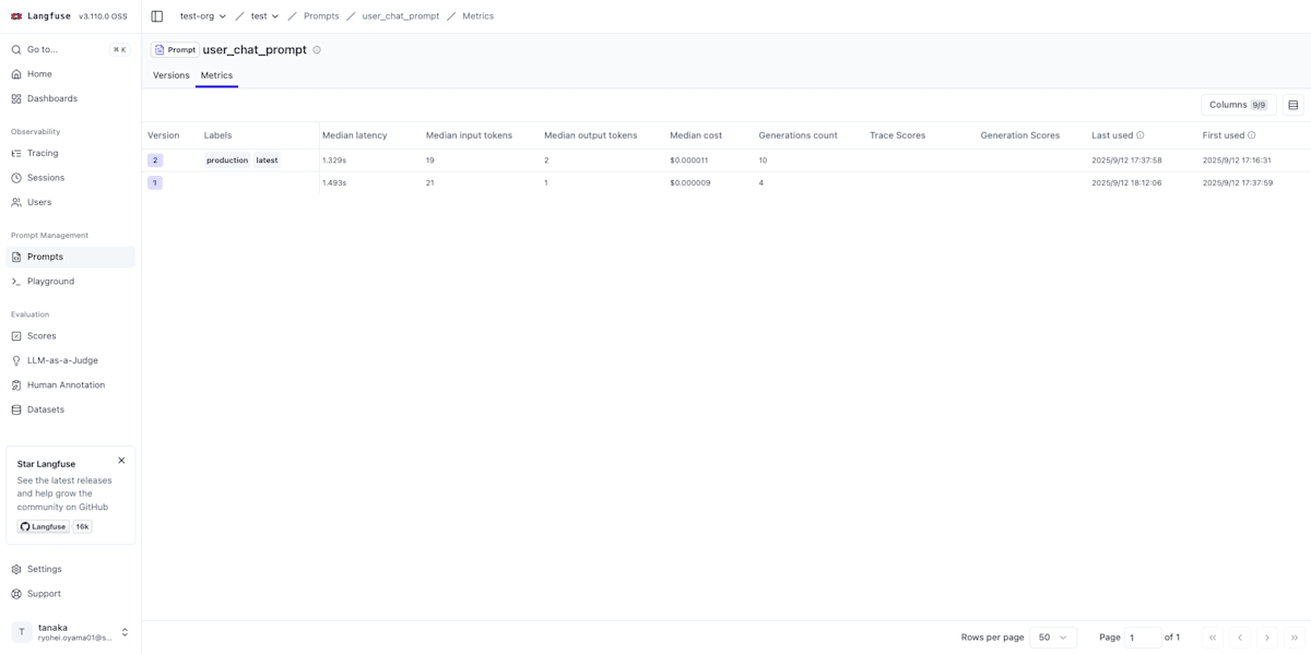 Langfuseプロンプトメトリクス