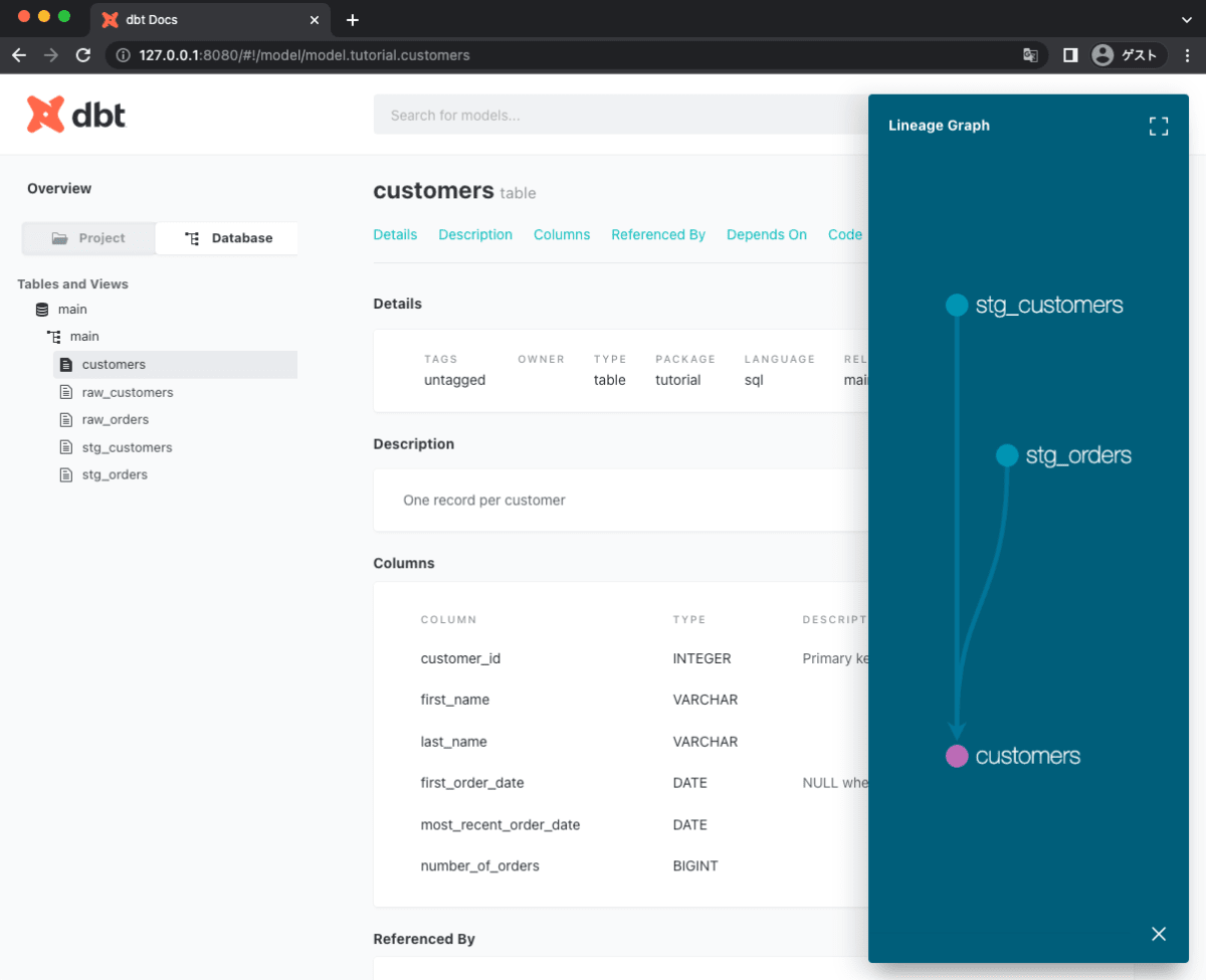customersテーブルのドキュメント