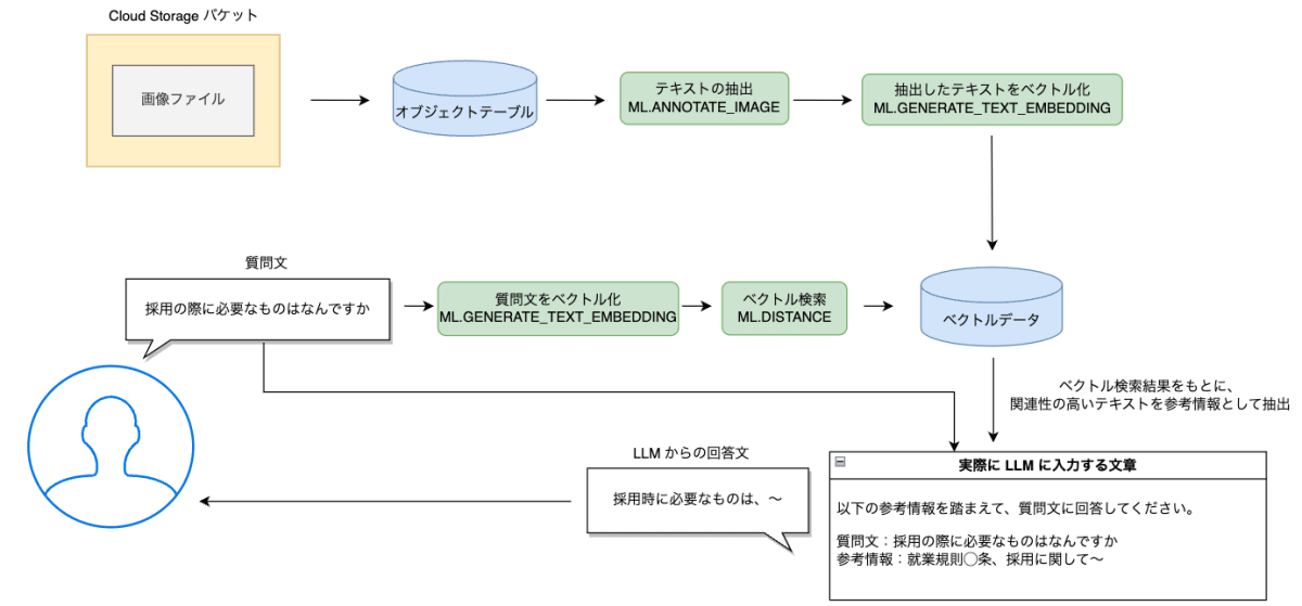 rag_pipeline_image