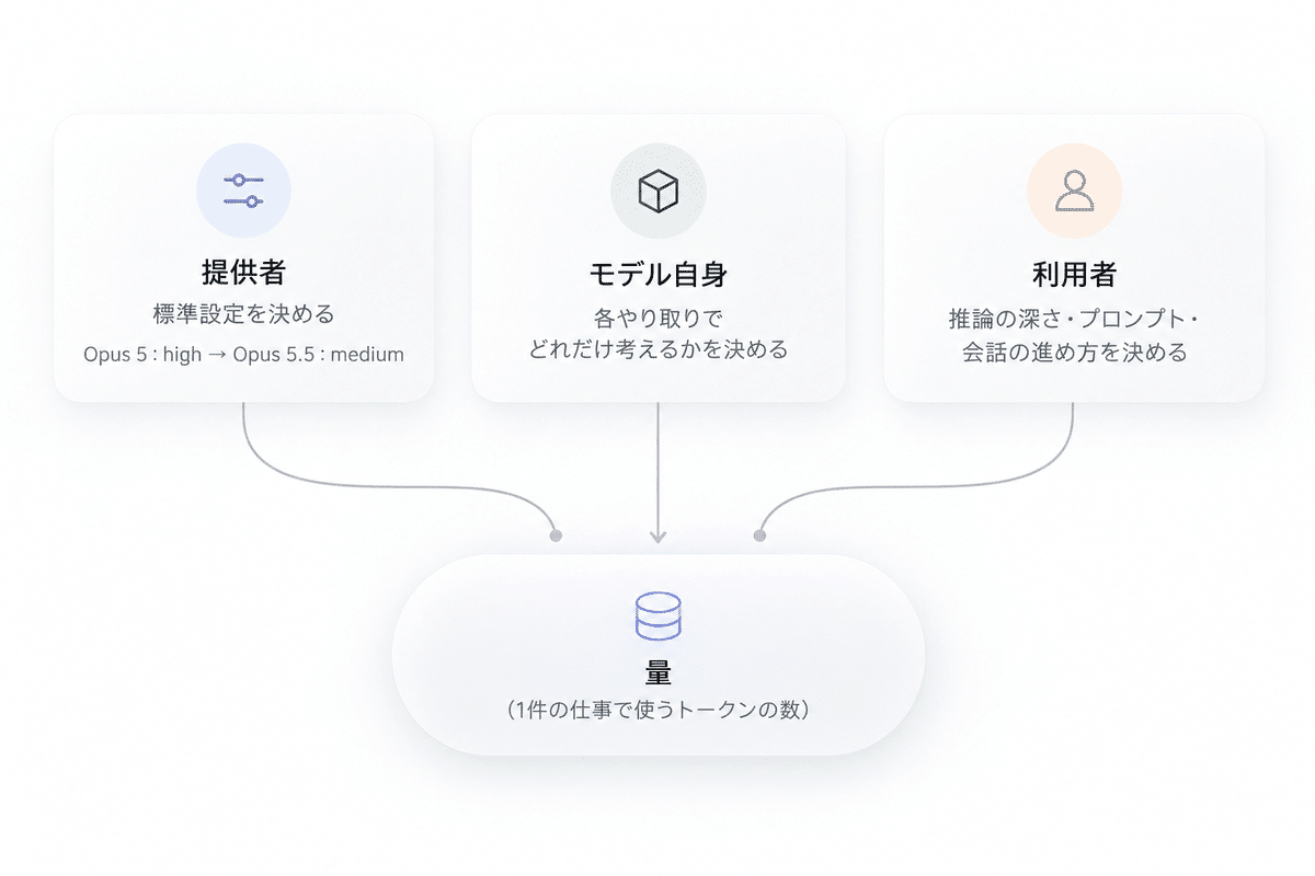 図3