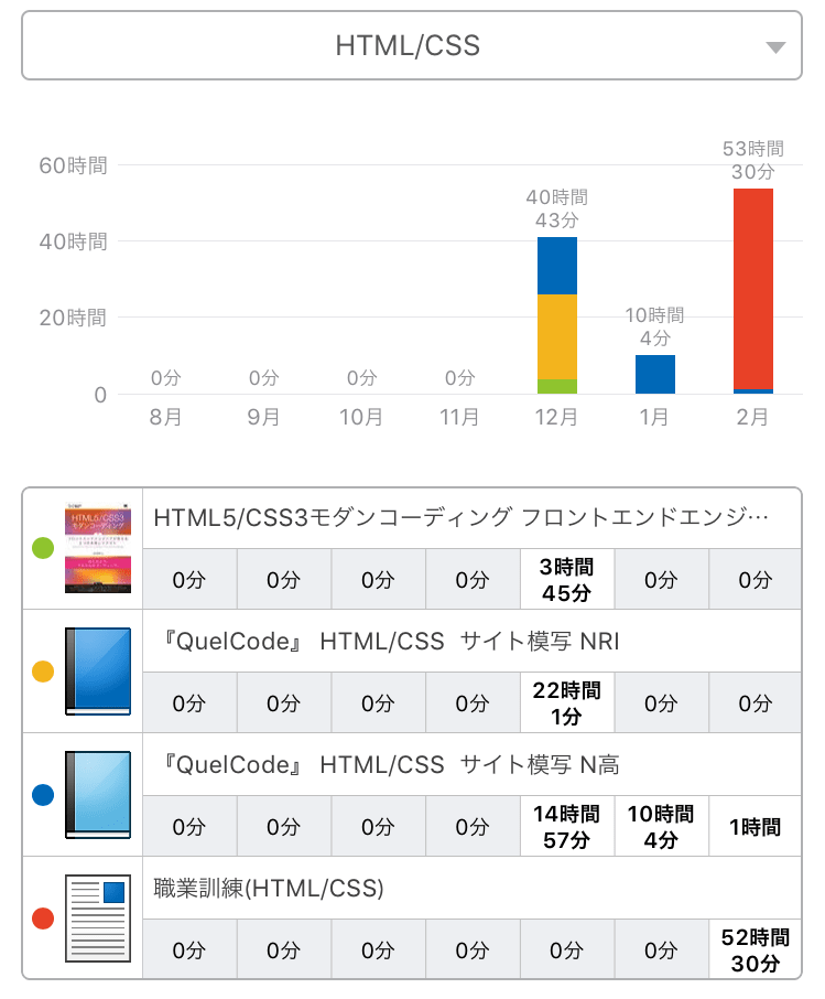学習時間の写真