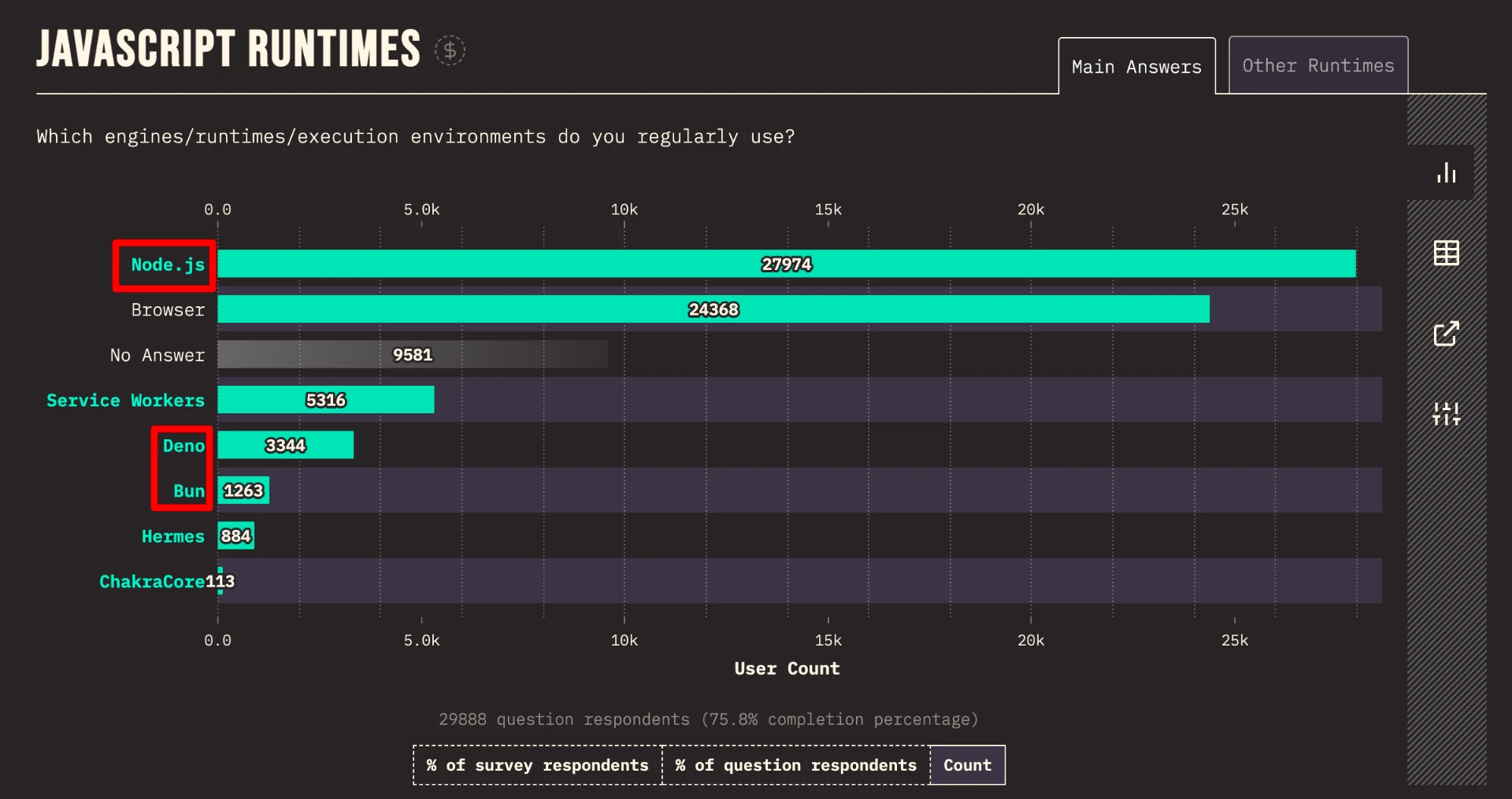 State of JavaScript 2022