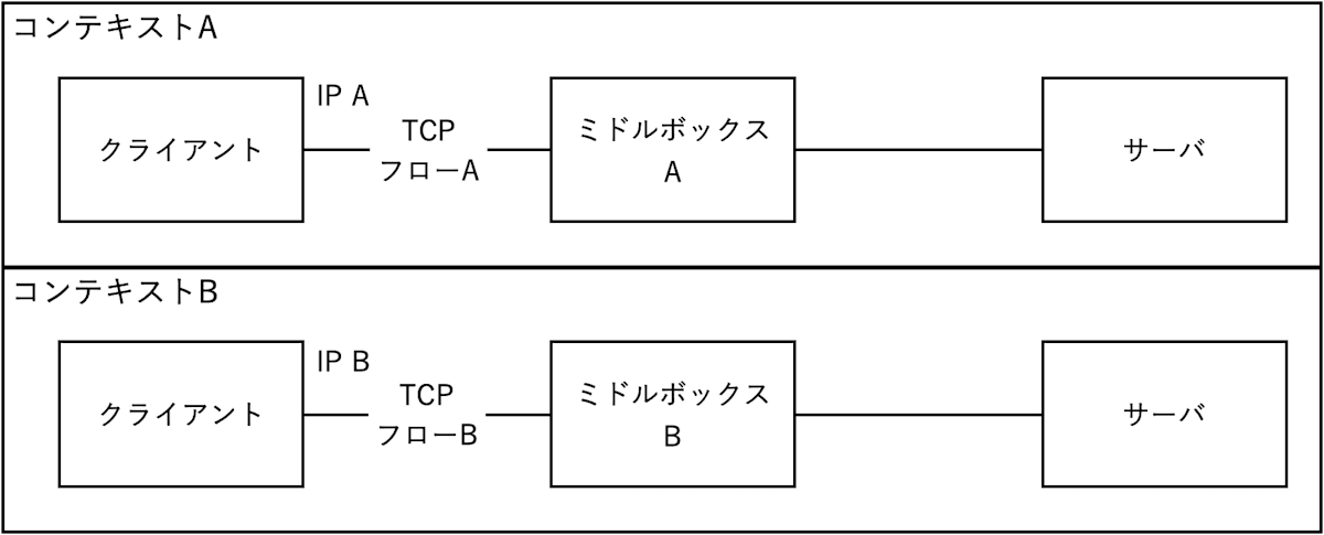 fig03