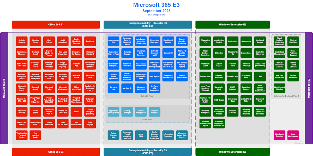 Microsoft 365 E3 products