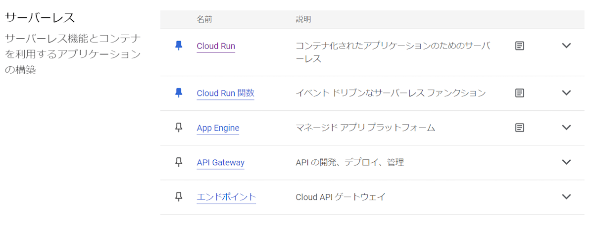 Cloud コンソール上の表示