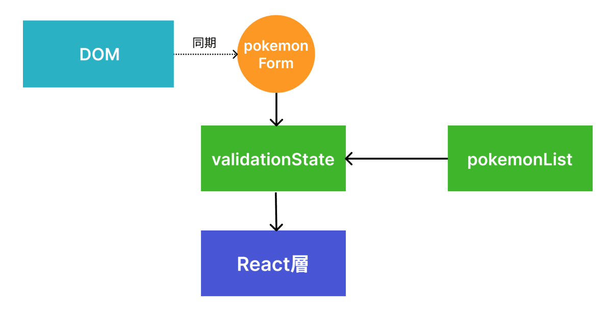 アーキテクチャ図