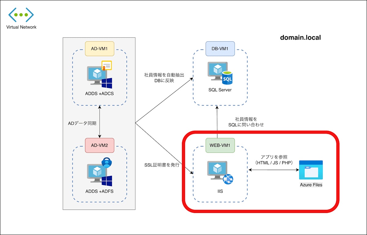 azure_onpre_joutai (2).png